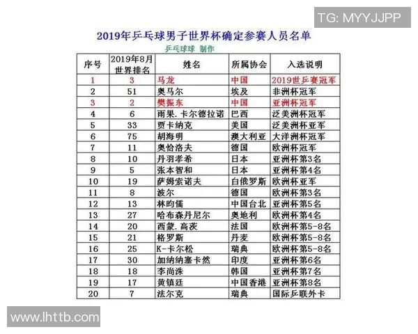 乒乓球耐力排行榜揭晓北京乒乓球队荣获第七名佳绩