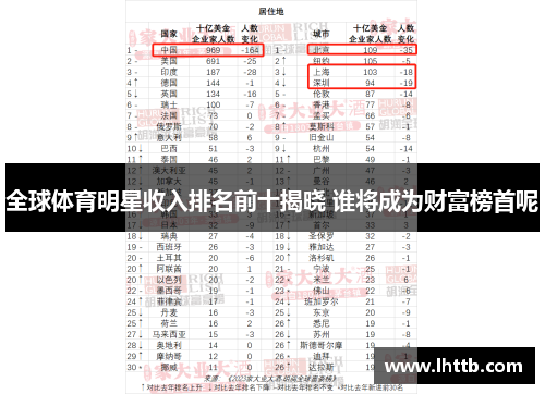 全球体育明星收入排名前十揭晓 谁将成为财富榜首呢