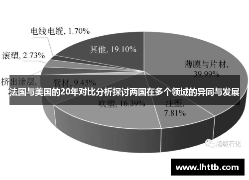 法国与美国的20年对比分析探讨两国在多个领域的异同与发展